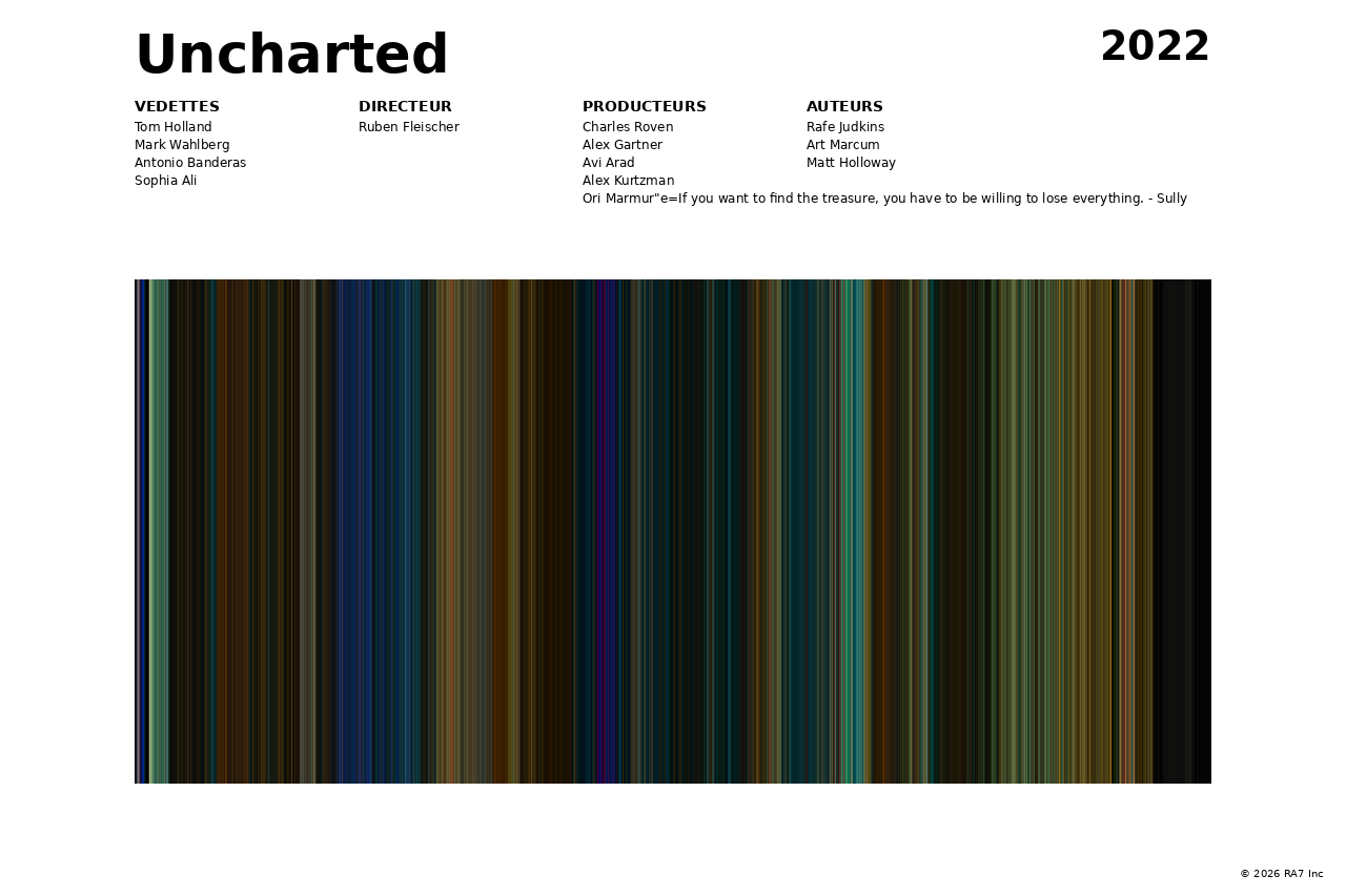 Aperçu de l’affiche pour Uncharted